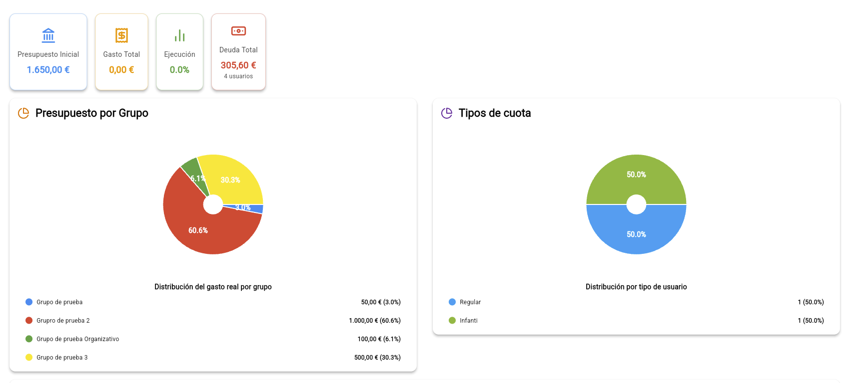 Control económico en Komissió Admin